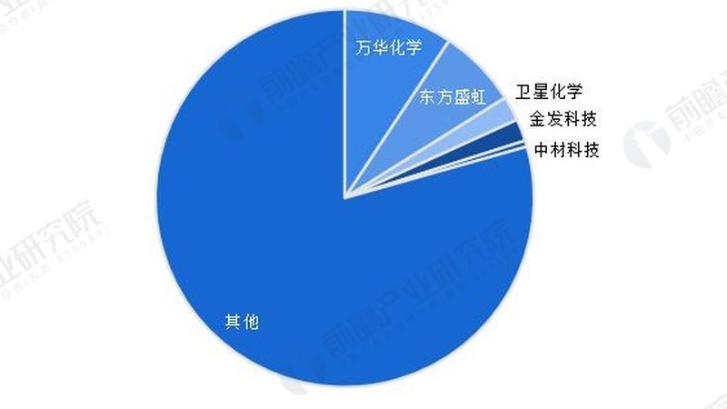 水性丙烯酸树脂：从涂料到胶粘剂，它正在改写多个行业的环保逻辑