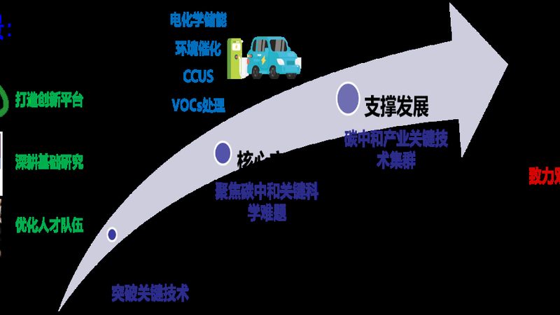 耐高温改性塑料与普通塑料：性能差异及选型要点